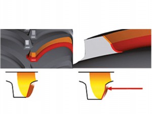 Firestone Dual Angle Lug Design for Firestone Tractor tyres